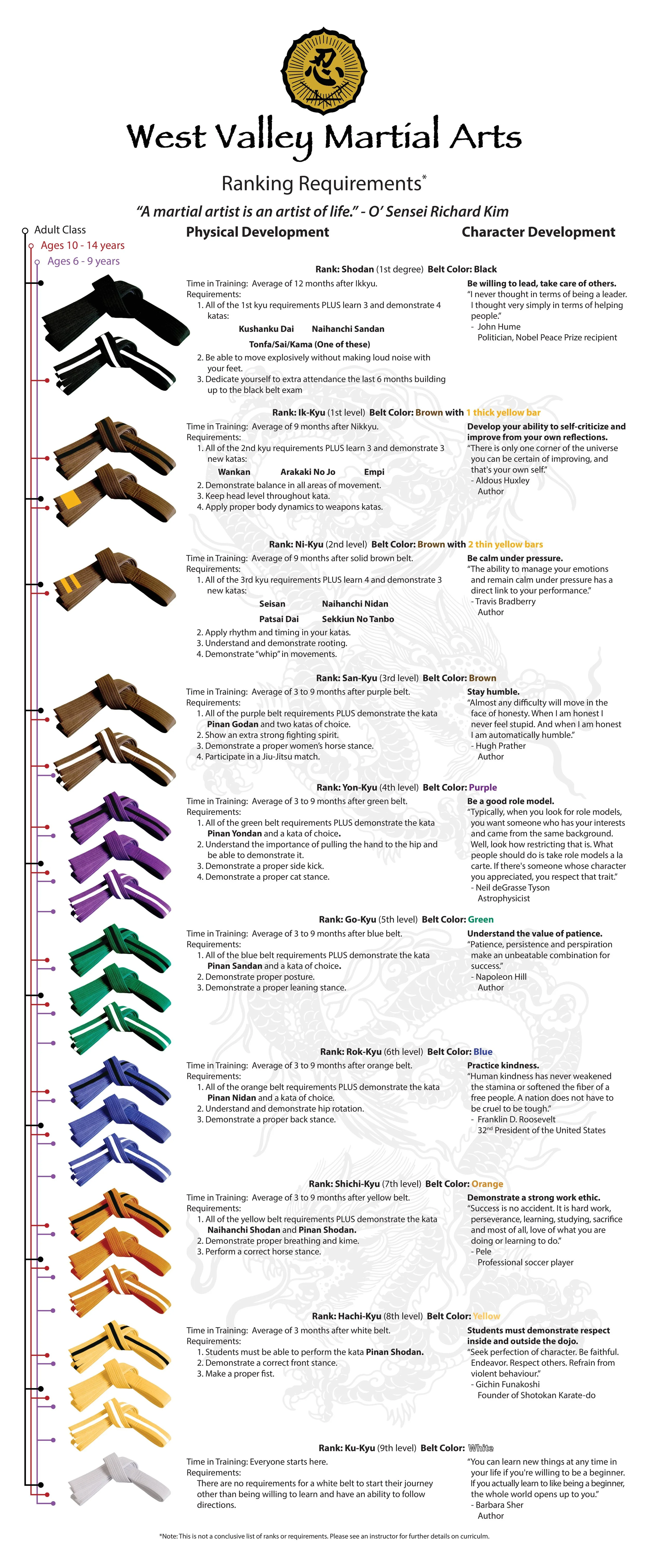Ranking System and Dojo Guidelines West Valley Martial Arts